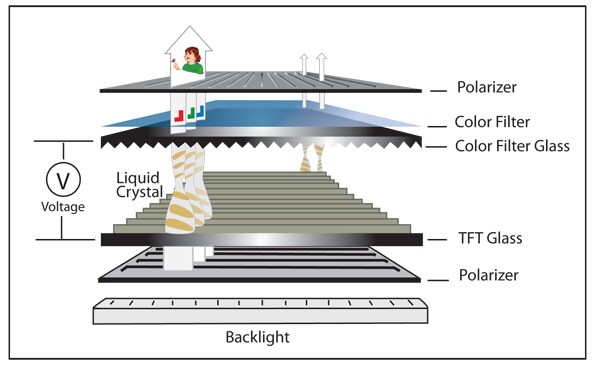 Newhaven Display TFT Displays
